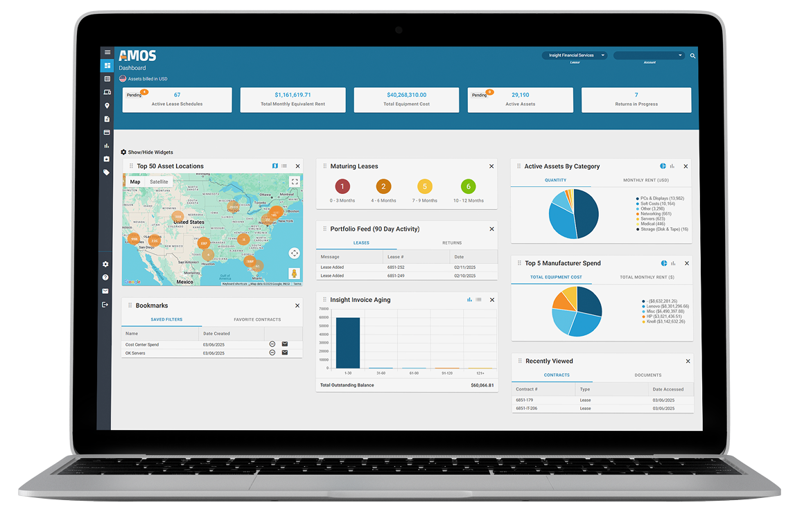 AMOS – Dashboard 1