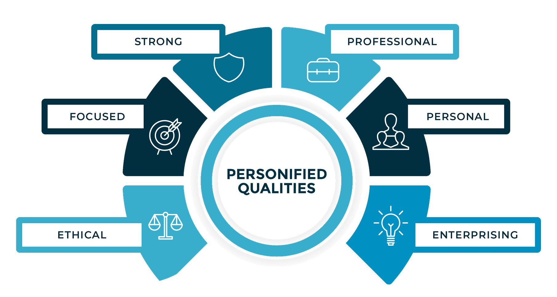 personified-qualities-infographic